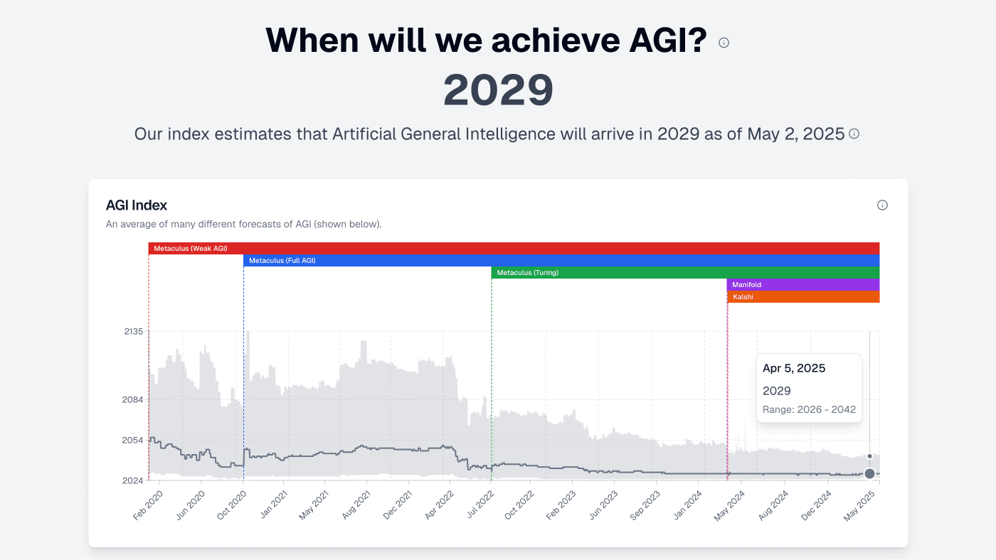 When Will We Get AGI? | AGI Timeline screenshot