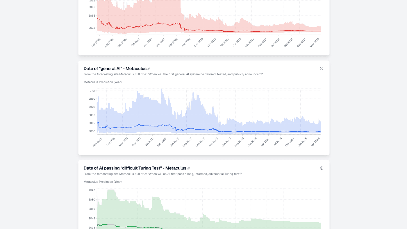 When Will We Get AGI? | AGI Timeline screenshot