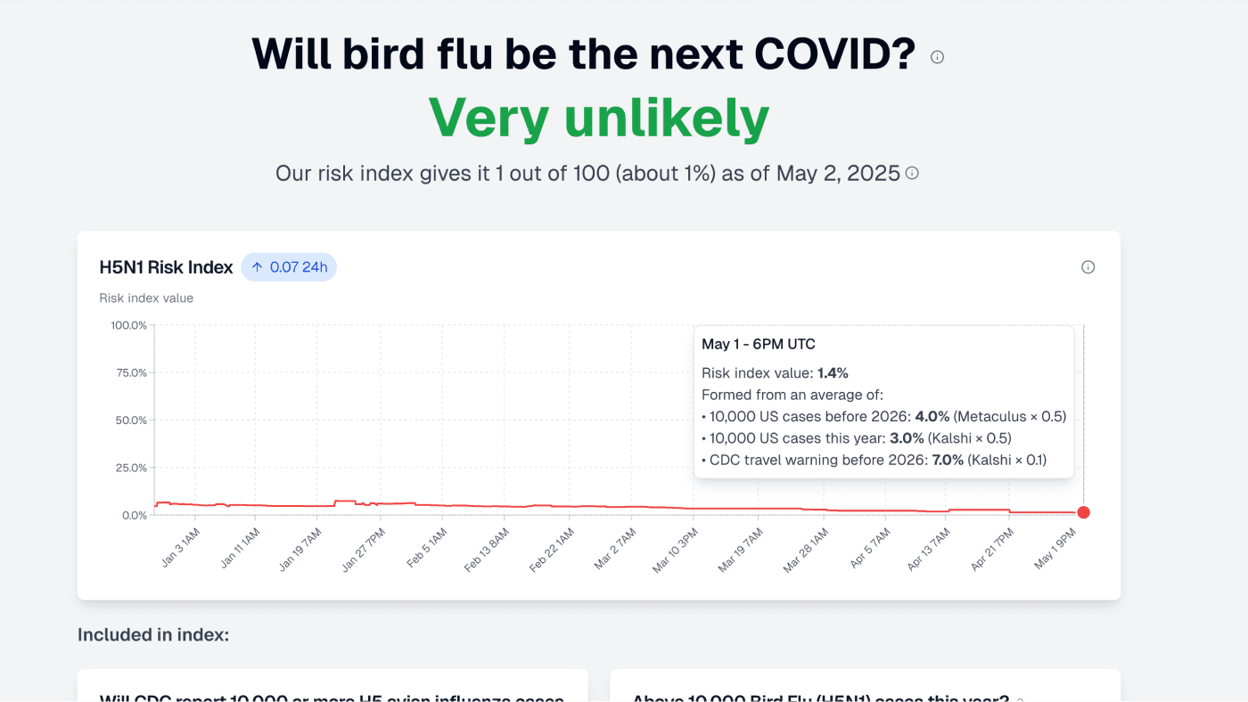 Bird Flu Risk Dashboard screenshot