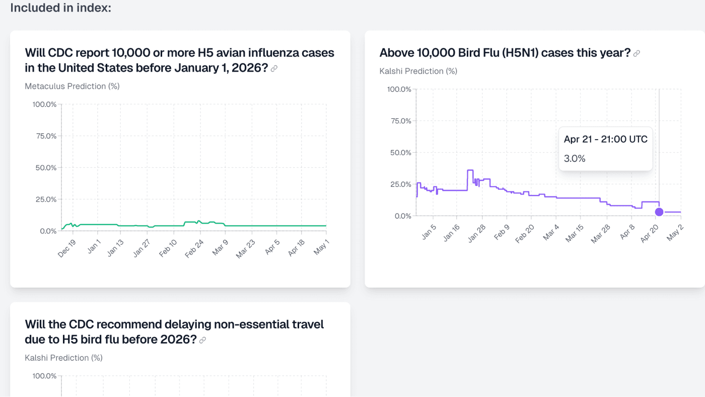 Bird Flu Risk Dashboard screenshot